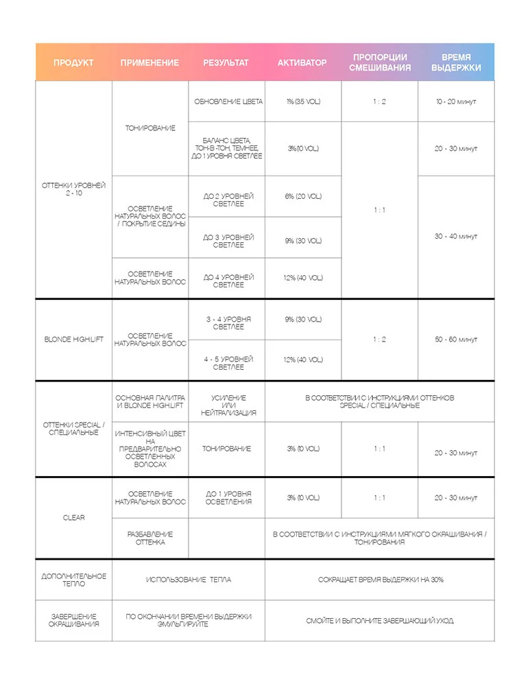 Краситель KEVIN.MURPHY+CODE