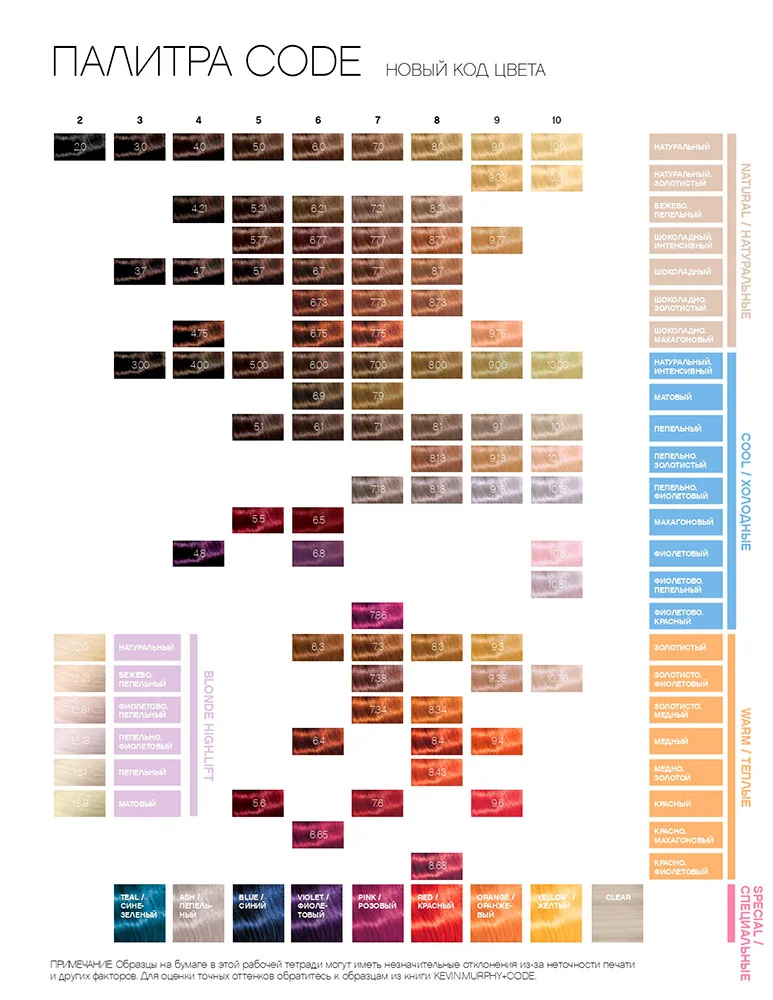 Краситель KEVIN.MURPHY+CODE