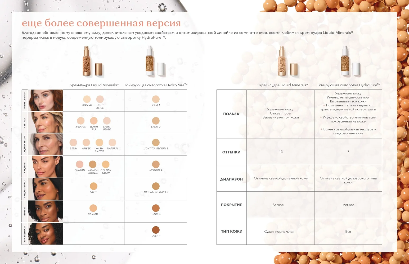 Сыворотка-тон с гиалуроновой кислотой и коэнзимом Q10 Hydro Pure Tinted Serum