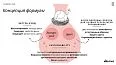 Демиперманентный щелочной краситель The Present Time