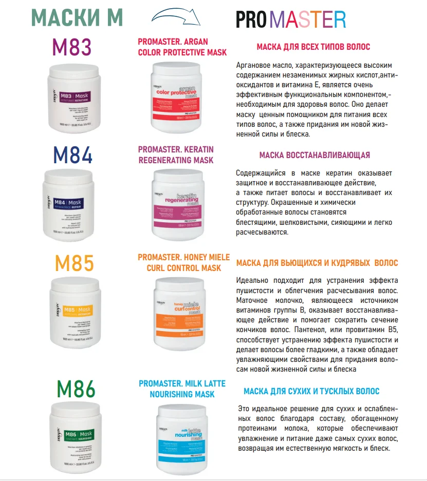 Маска регенерирующая с кератином Promaster Keratin Regenerating Mask