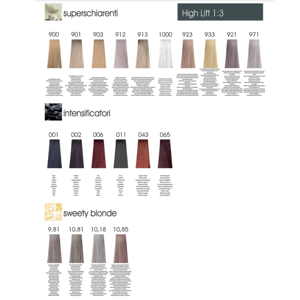 Перманентный краситель Technicolor Color Cream Gel