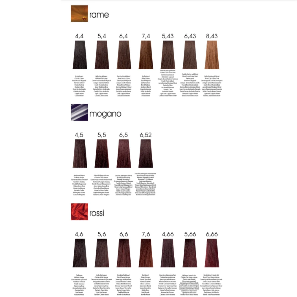 Перманентный краситель Technicolor Color Cream Gel