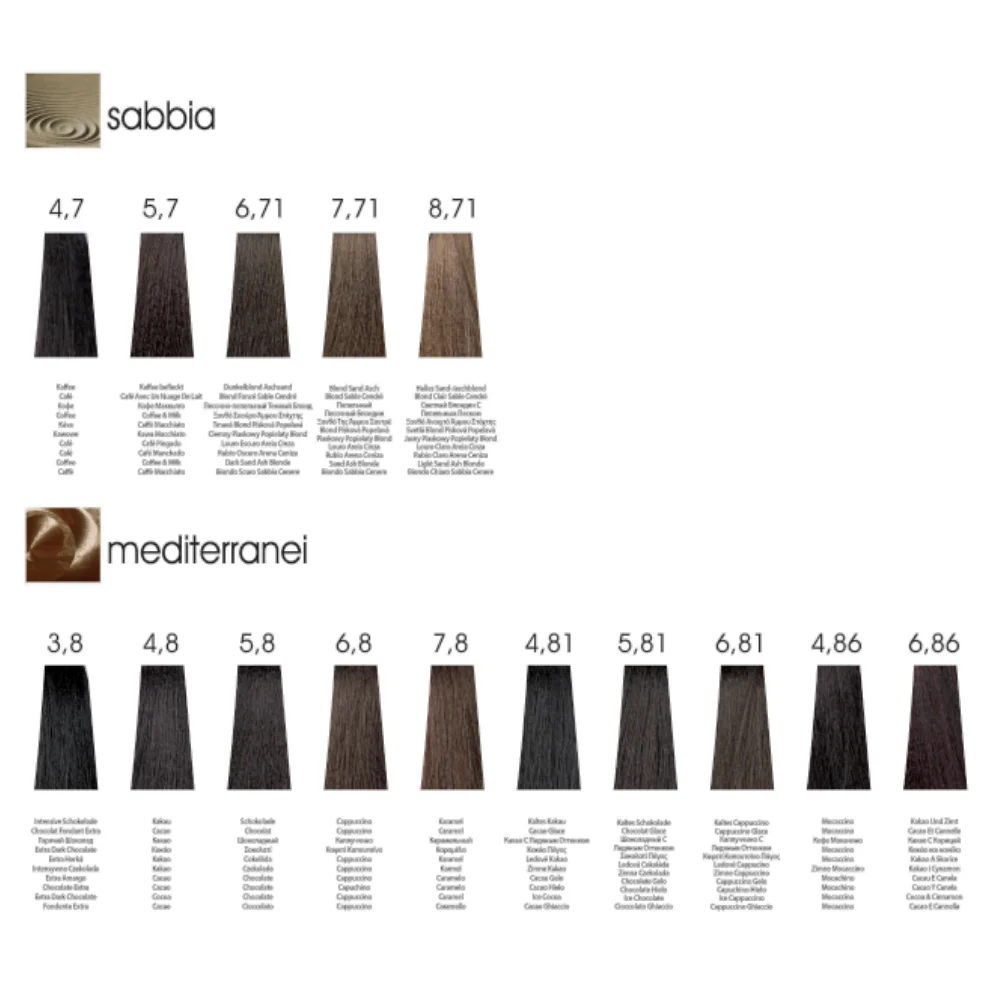 Перманентный краситель Technicolor Color Cream Gel