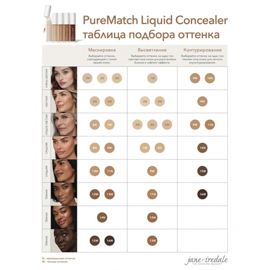 Крем-корректор PureMatch Perfecting Concealer