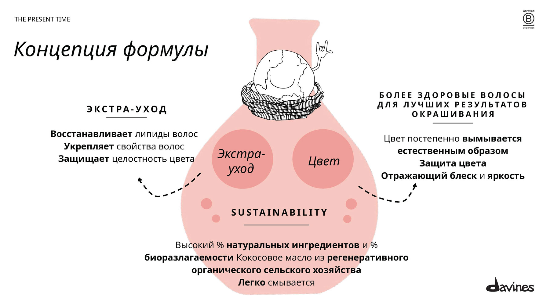Демиперманентный щелочной краситель The Present Time